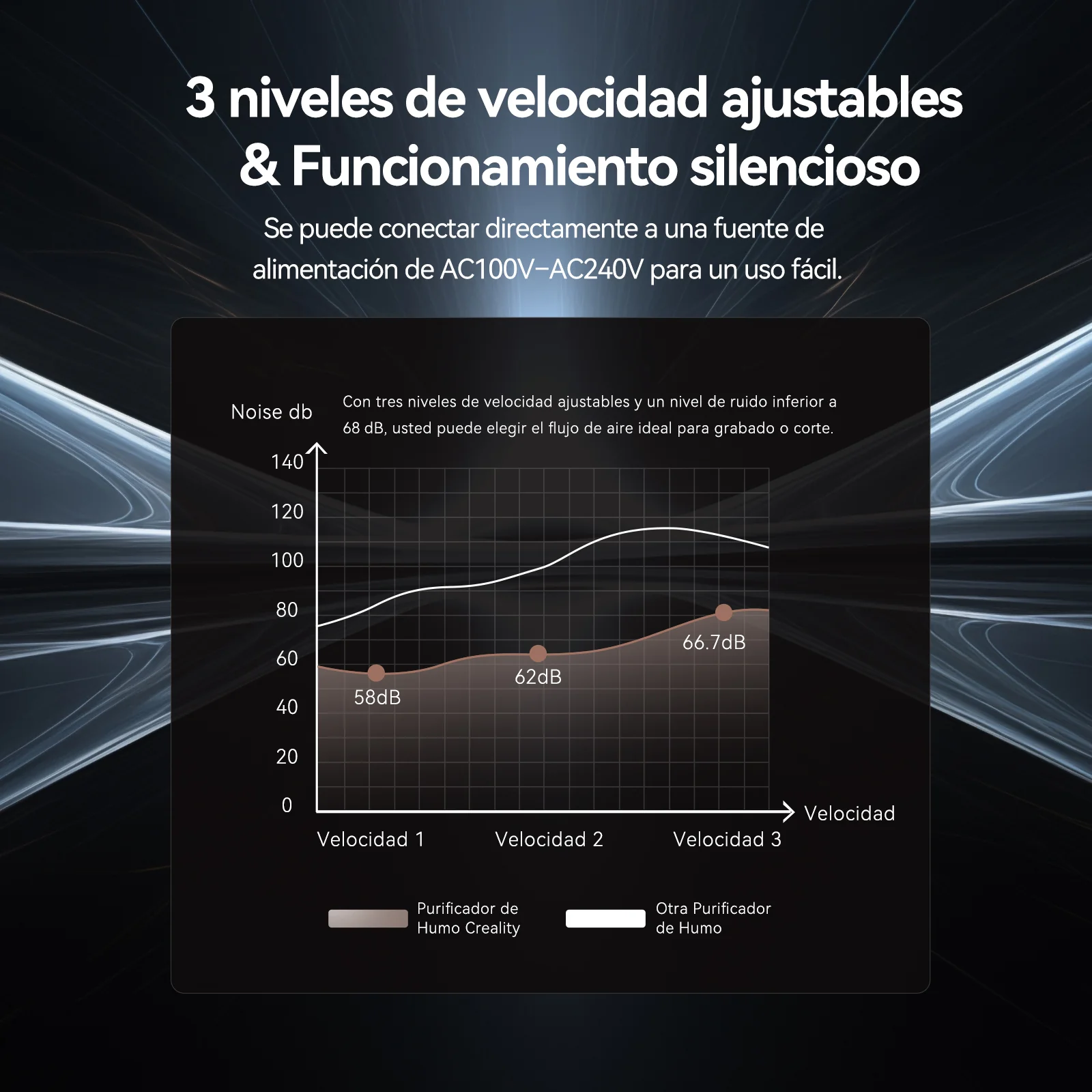 Creality Purificador de Humo de Escritorio Falcon YW45 - Image 6