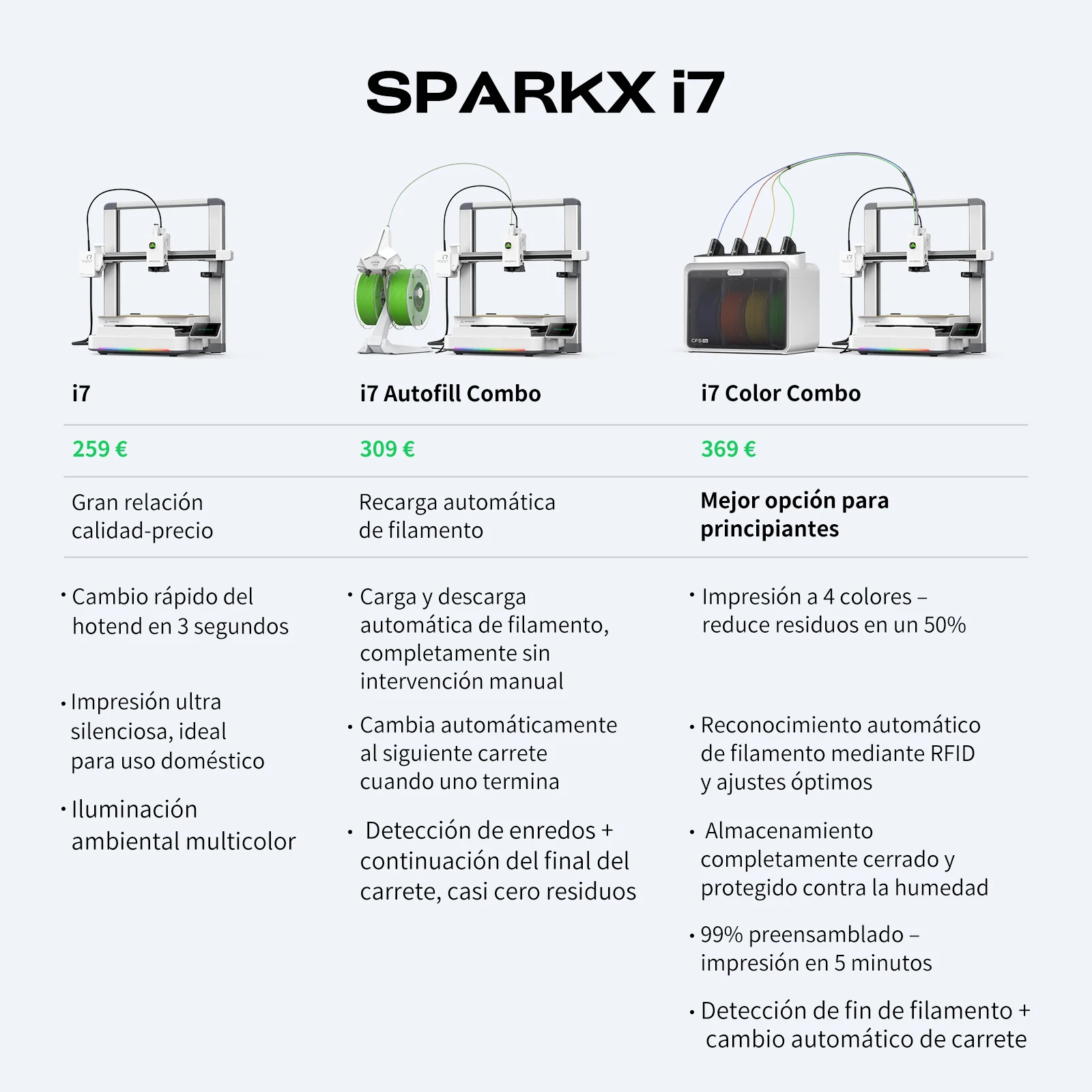Creality SPARKX i7 Combo Impresora 3D - Image 4