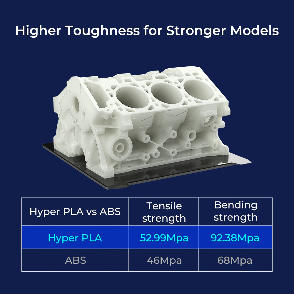 Pack Filamento Hyper PLA *4kg - Image 5